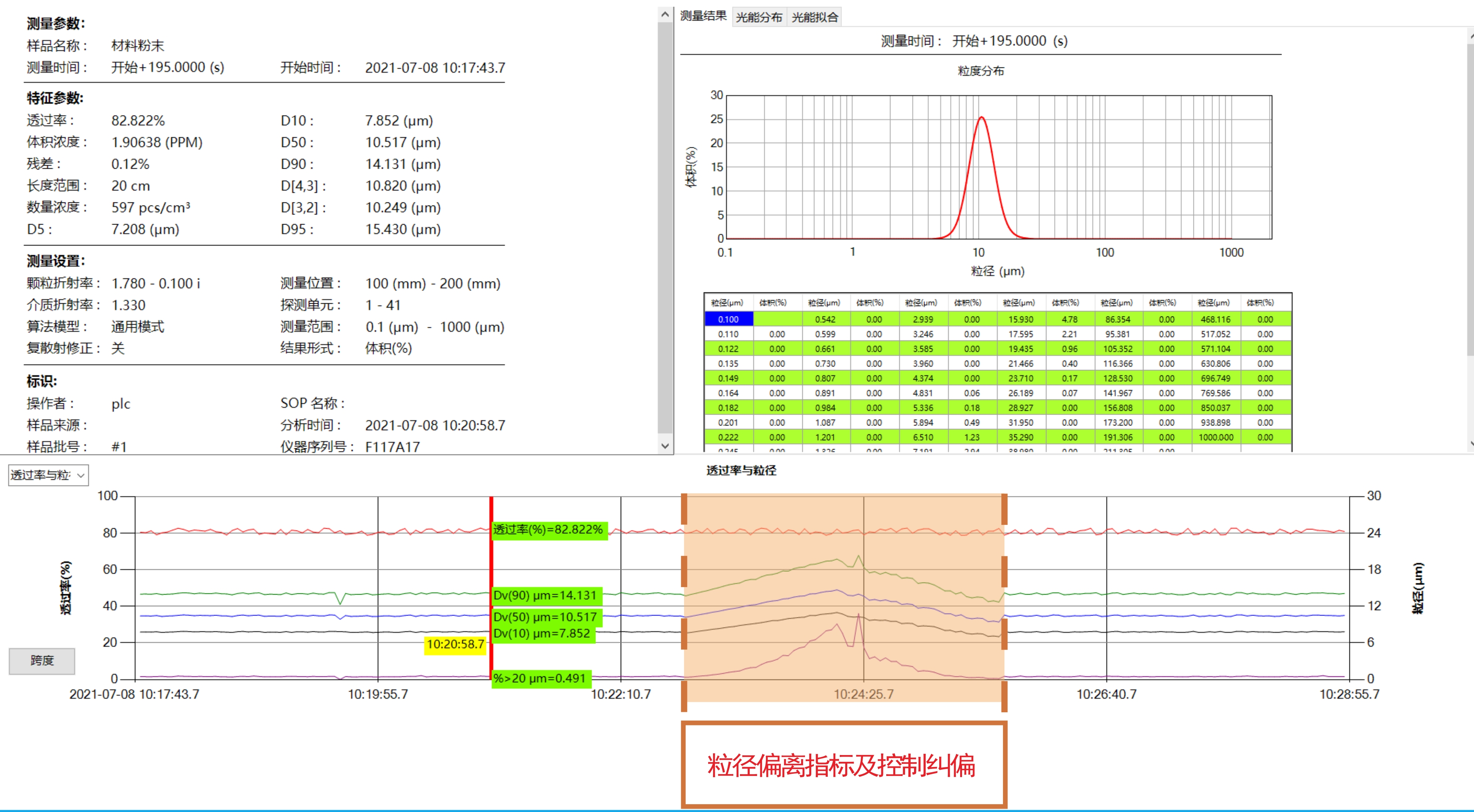 PATlink 1000A在线粒度分析仪