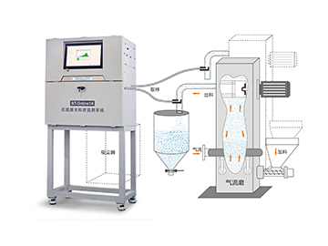 BT-Online1A 在线粒度监测与控制系统